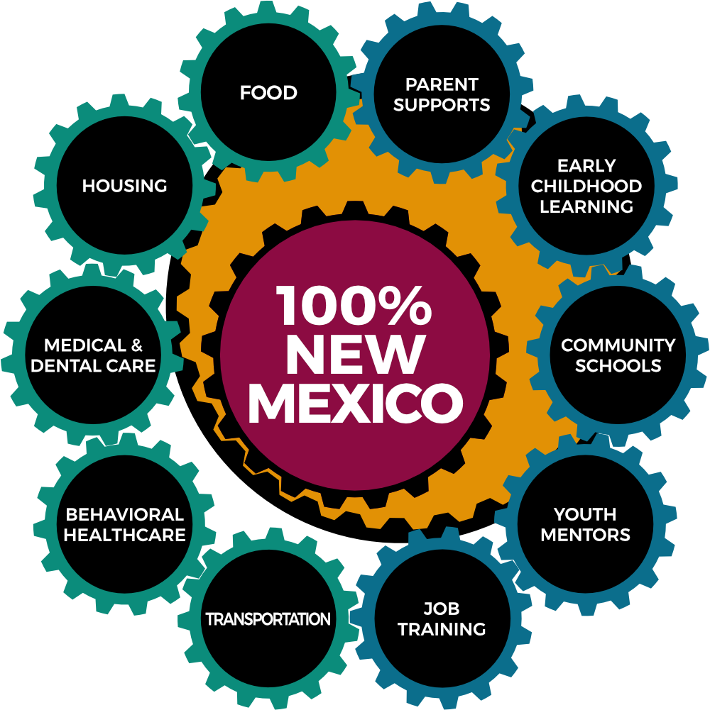 100% New Mexico