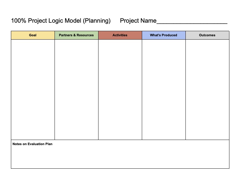 logic model