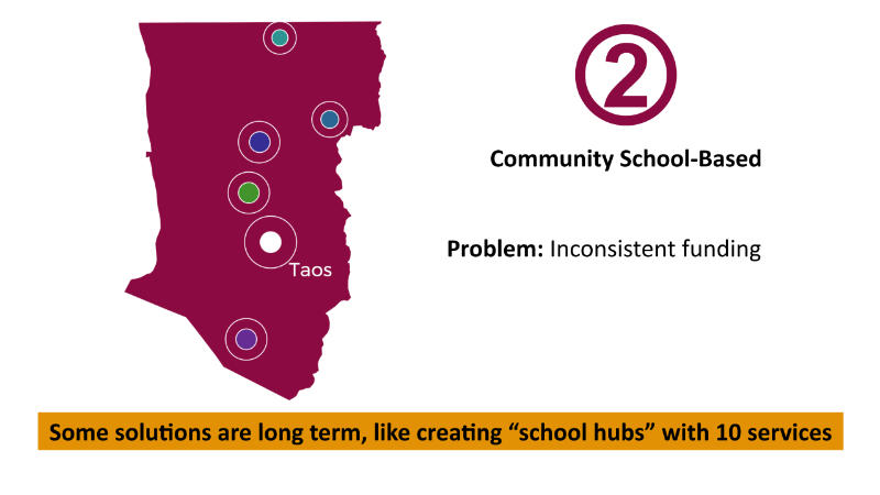 slide 29